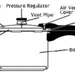 Components of the Lid